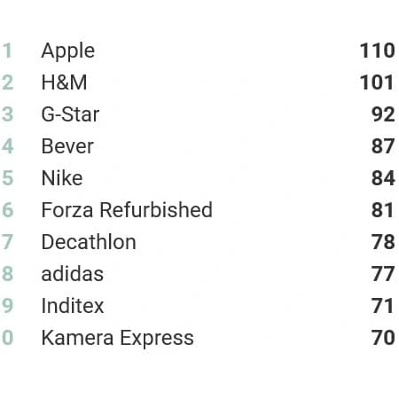 Image alternative text