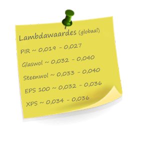 gemiddelde lambdawaardes gemiddelde lambdawaardes