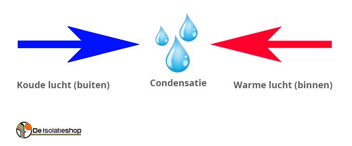 Dampremmende folie / dampscherm Dampremmende folie / dampscherm